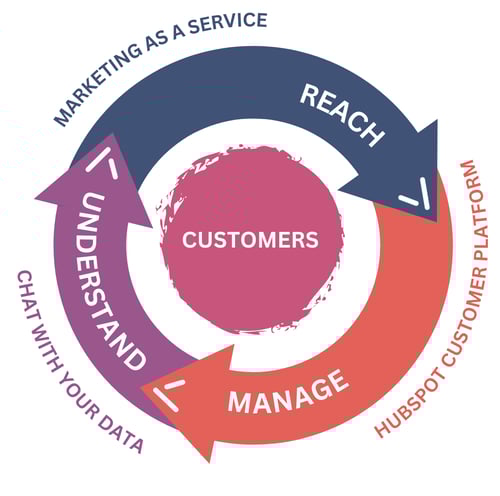 homepage_wheel_how_we_work homepage_wheel_how_we_work