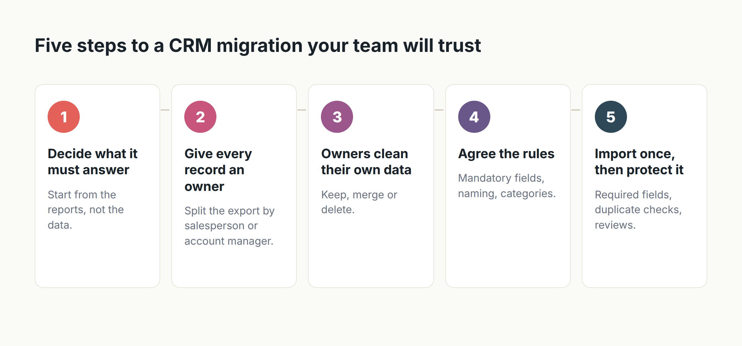 Five steps to a CRM migration your team will trust